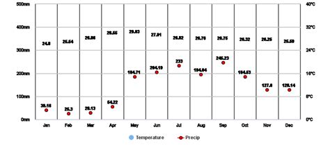 weather in lemery batangas|Lemery, Batangas 10.